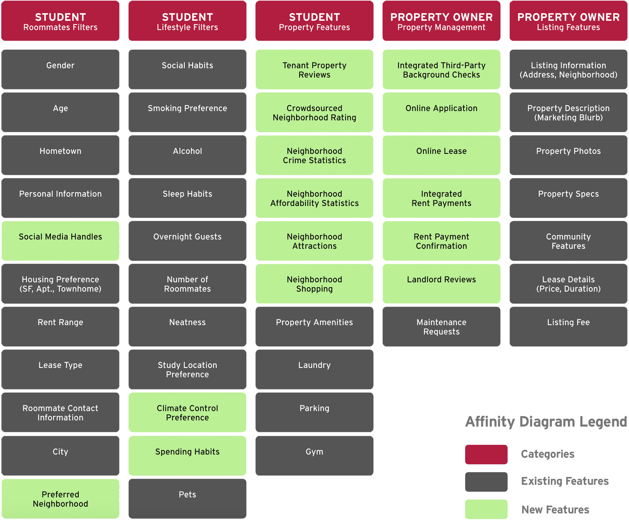 Affinity Diagram Affinity Diagram