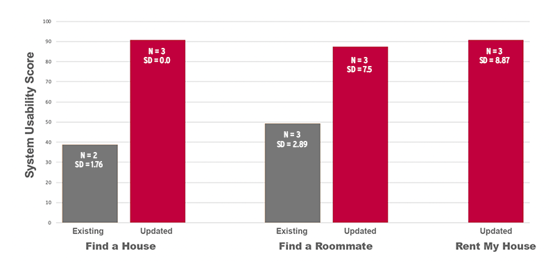 System Usability Score System Usability Score