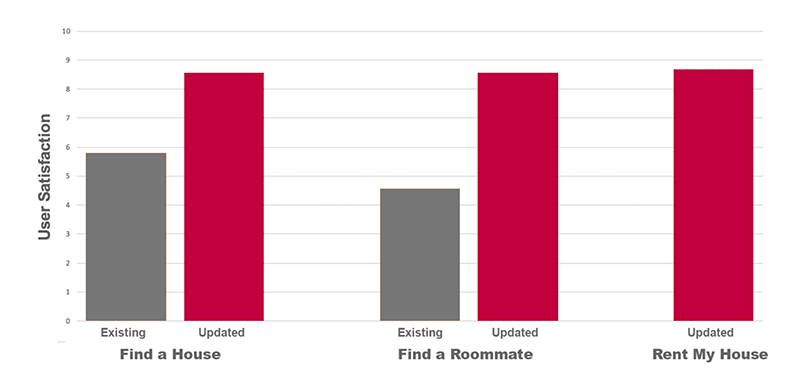 User Satisfaction User Satisfaction