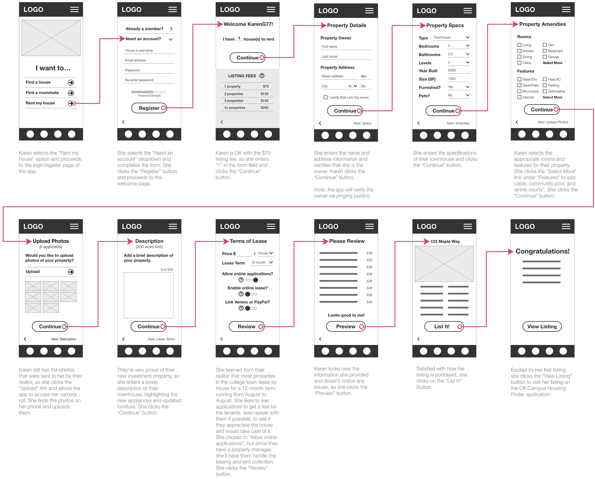 Iowa State Off Campus Housing Wireframes & User Flow