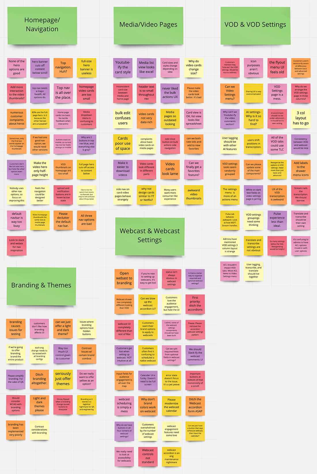 Affinity Map